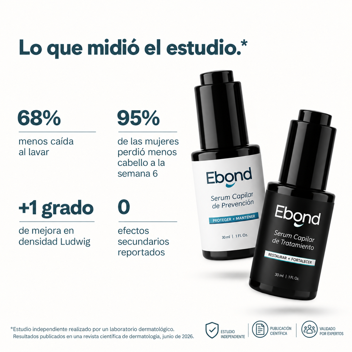 Ebond™ — Serum Capilar Anticaída y Densidad