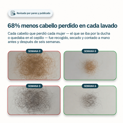 Ebond™ — Serum Capilar Anticaída y Densidad